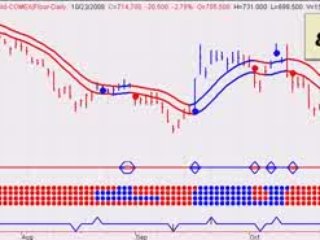 Stock Market Timing Service – Stock Market Crash