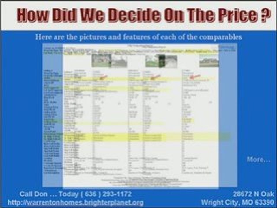 Real Estate Warren County MO Comp Pricing