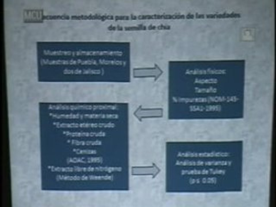 chía