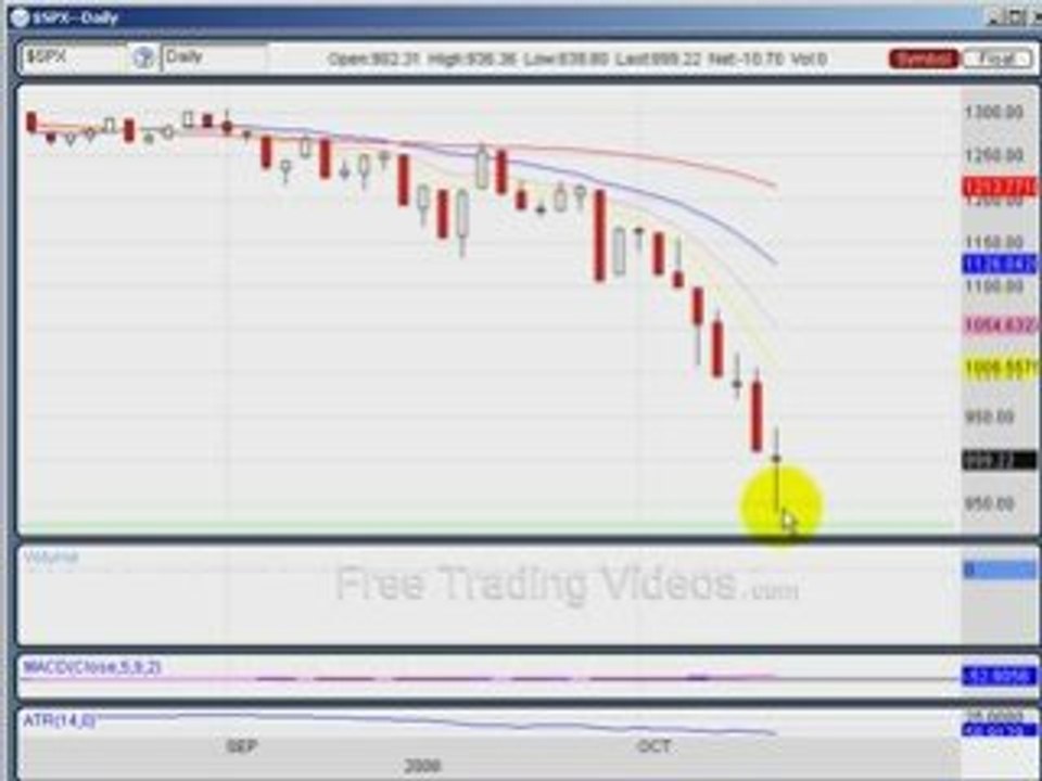 Oct. 13.08 :: Going Bullish