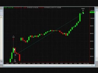 14% Market Gain! Emini Forecaster Results