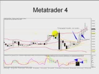 Forex Introductory Training Videos Course Part 4 of 4