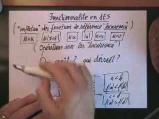 33. Sens de variation des fonctions en 1ère ES