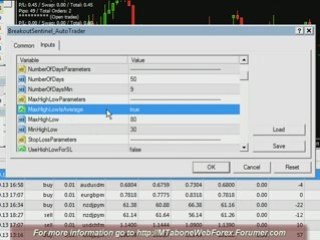 BreakoutSentinel FOREX Expert Advisor EA 2