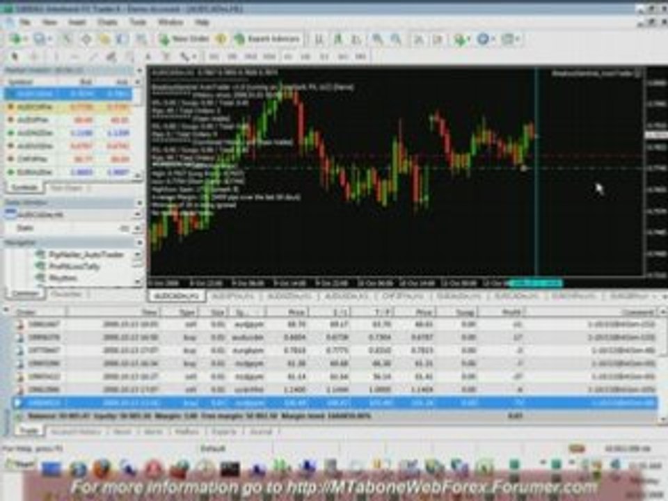 BreakoutSentinel FOREX Expert Advisor EA 9