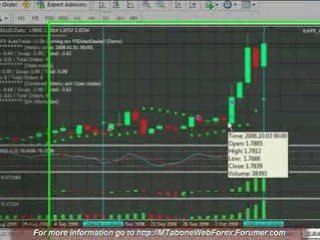 AshFX (2008-10-12) FOREX Expert Advisor 2