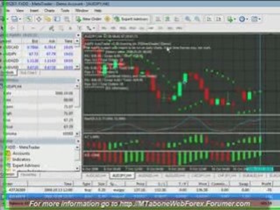AshFX (2008-10-12) FOREX Expert Advisor 4