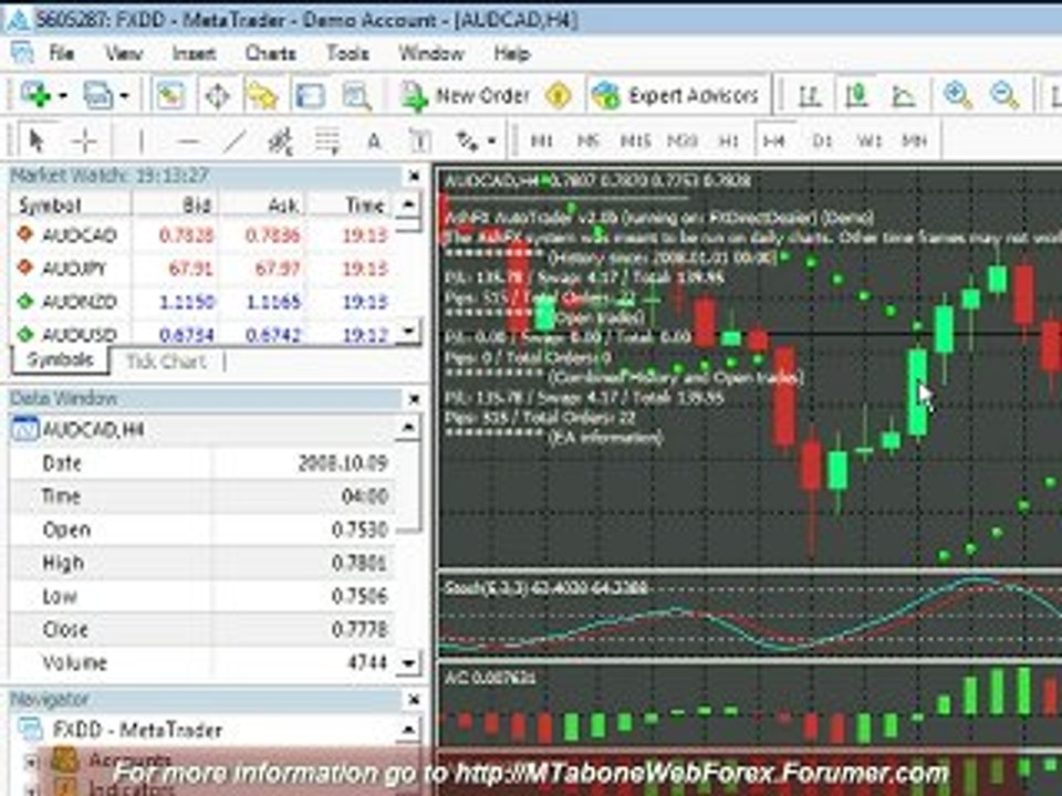 AshFX (2008-10-12) FOREX Expert Advisor 7