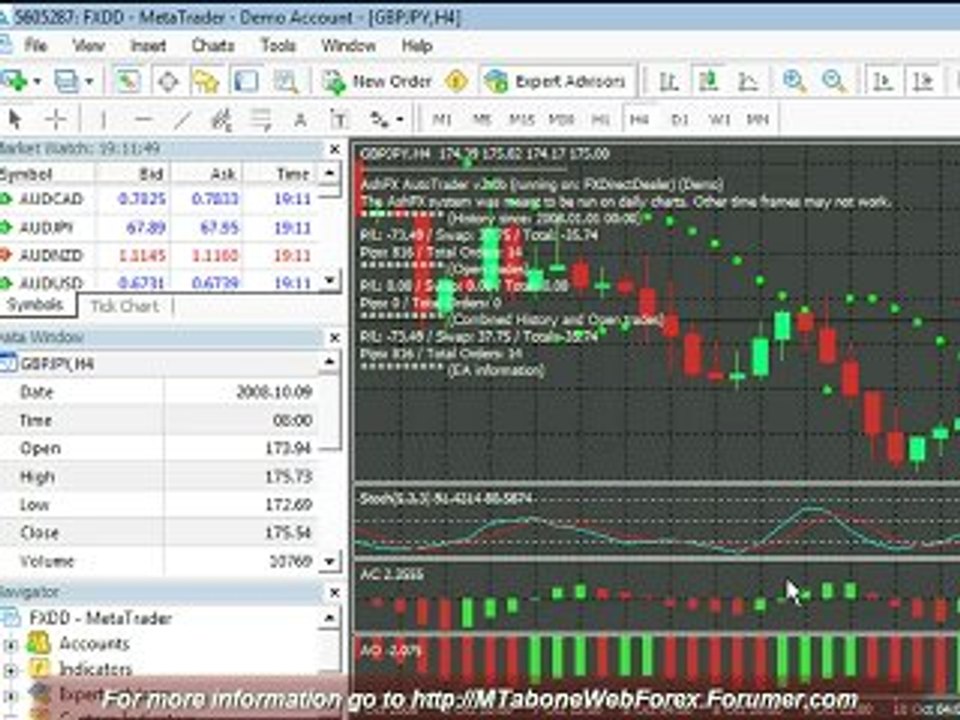 AshFX (2008-10-12) FOREX Expert Advisor 6