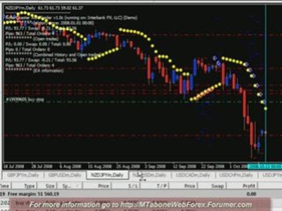 RollerCoaster (2008-10-12) FOREX Expert Advisor 6