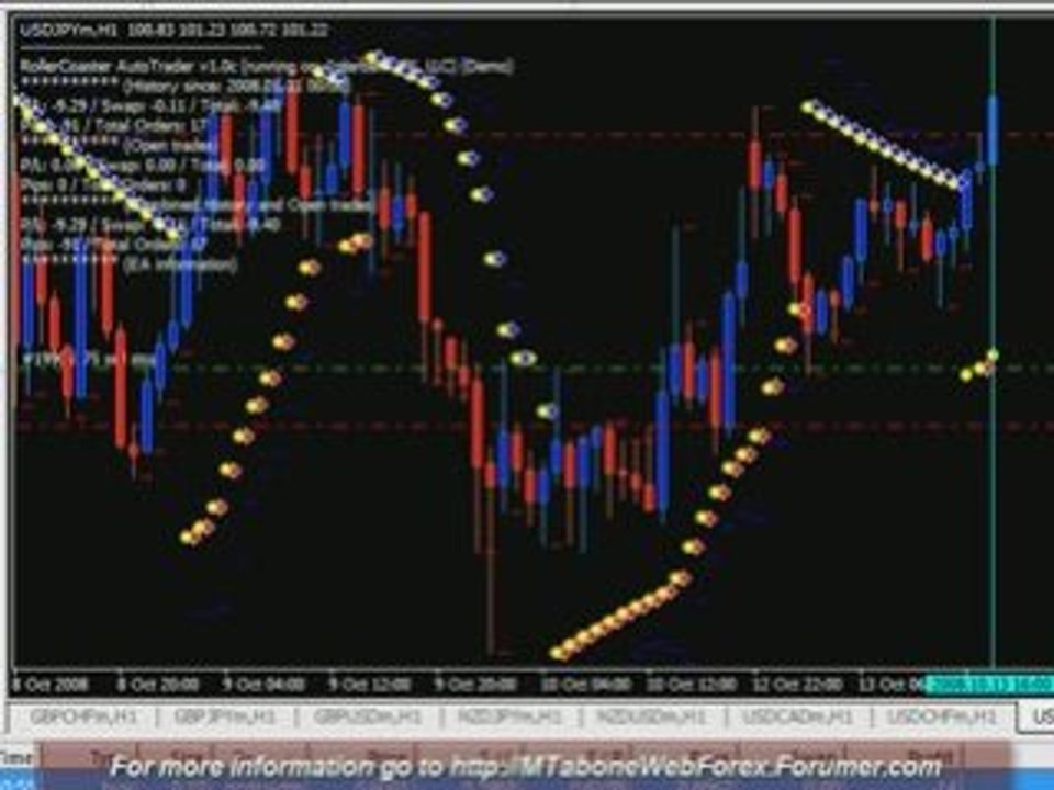 RollerCoaster (2008-10-12) FOREX Expert Advisor 8