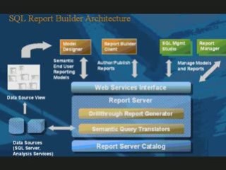 AXT3. B.I. Developer framework for Dynamics AX (1.5)