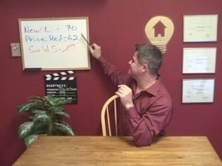 Real Estate Market Watch with ThinkTom.com (& his bad ...