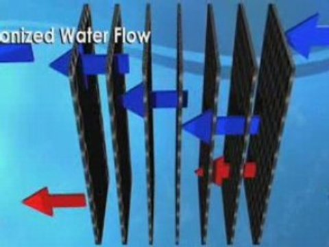 Alkaline Ionizer Comparison: LIFE, Tyent, Enagic, Jupiter