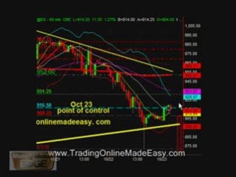 S&P 500 day trading emini futures education coach Oct 23
