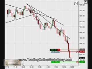 S&P500 emini futures live trading room calls