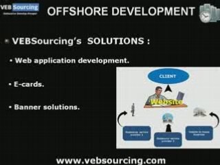 Offshore Development