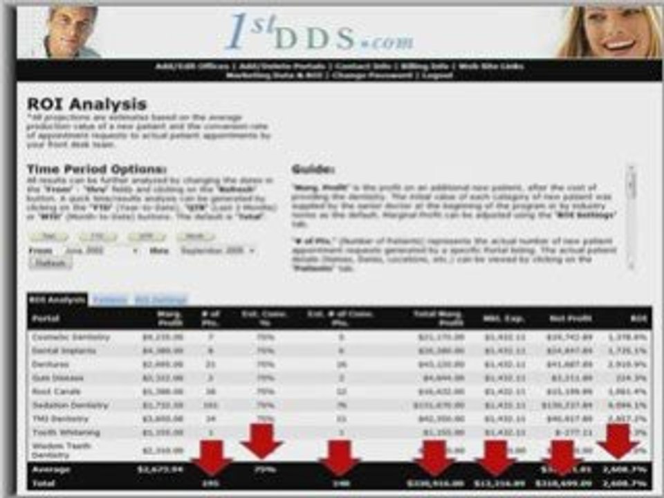 Dental Marketing: Marketing Credits to Save You Money!