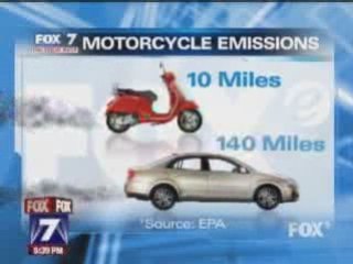 Fox 7 - Scooters pollute more than SUVs?