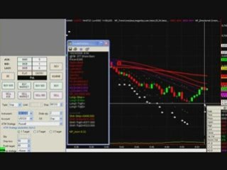 Trading Dow e-Mini Futures the Easy Way