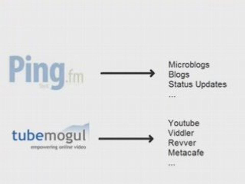 Social Media Strategic Management From Concept to Practice