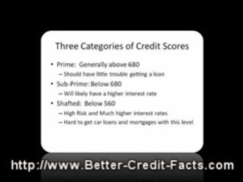 Credit Repair Fix: Understanding your Credit Score