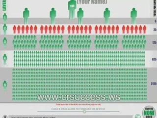 How To Make Money Online ($2,000) in 1 day using (YouTube)