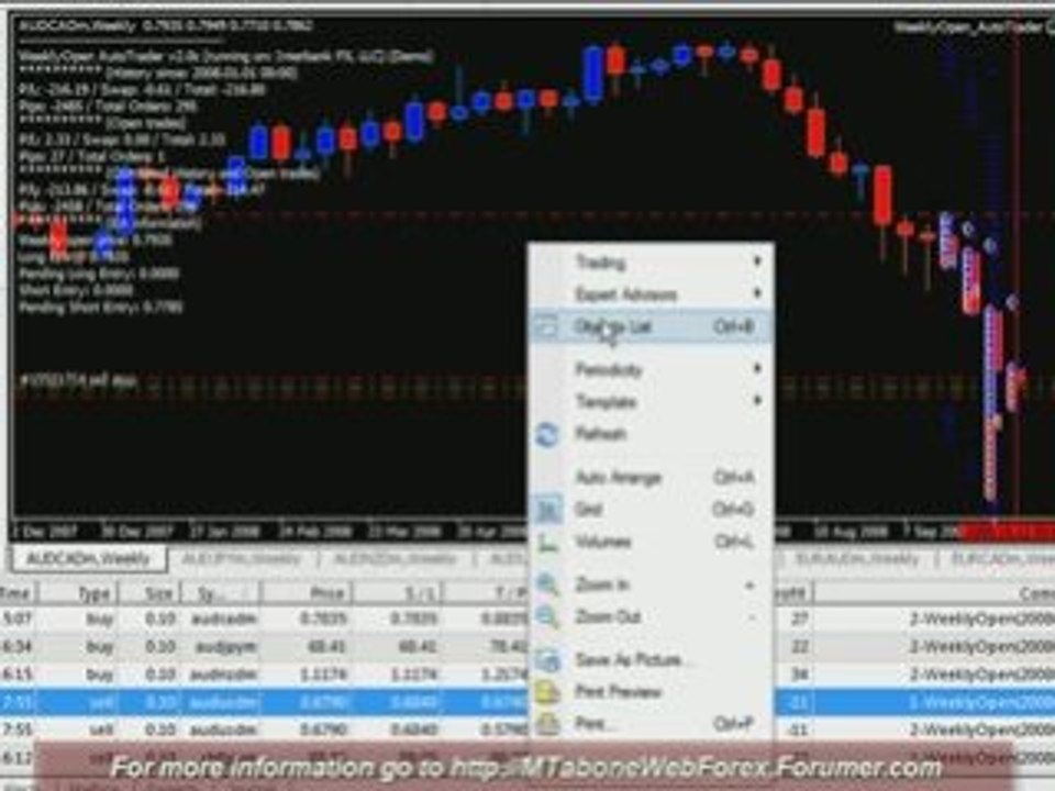 WeeklyOpen (2008-10-12) FOREX Expert Advisor 1