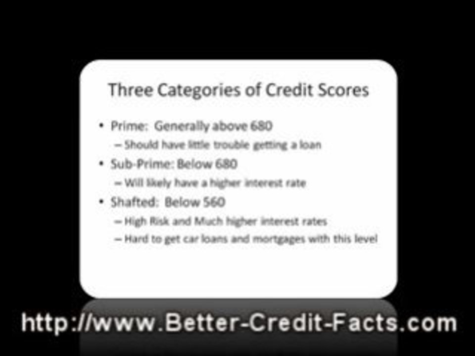 Help Fix Credit: Understanding your Credit Score