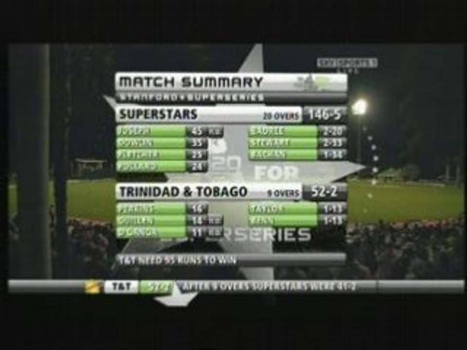 Stanford Super Series 2008 1st Match PART 08