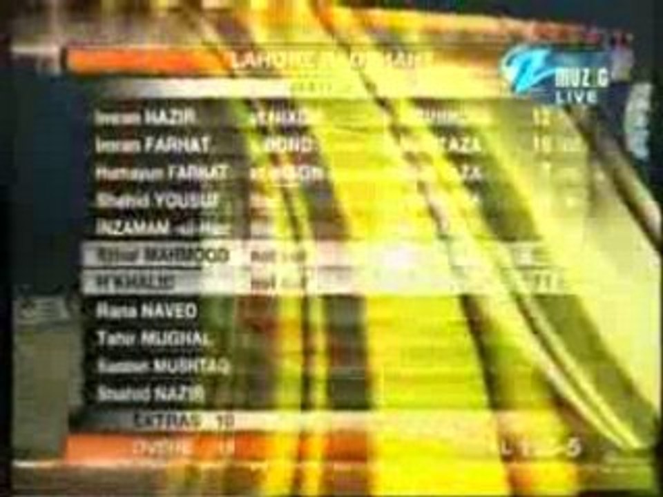 ICL 2008 LAHORE BADSHAHS vs DELHI GIANTS Match 20 PART 06