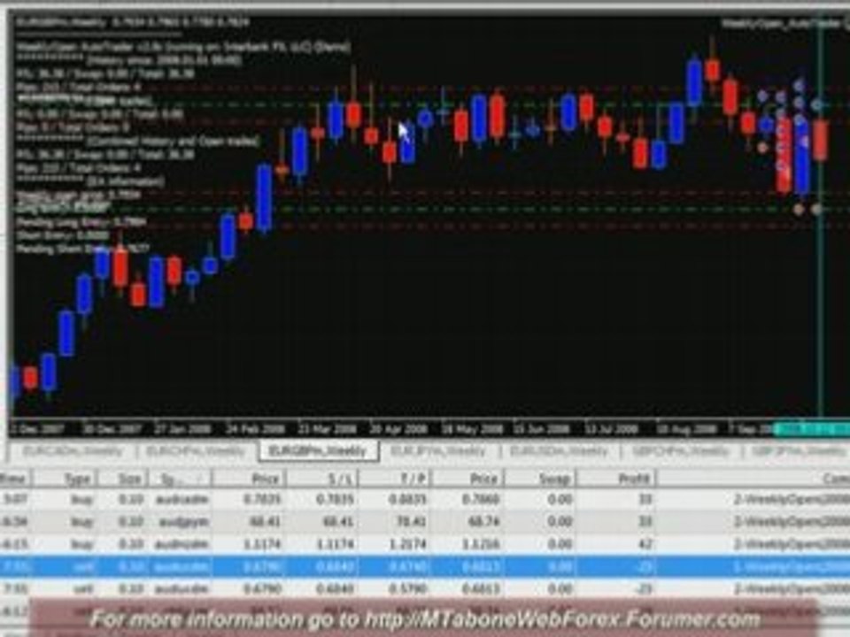 WeeklyOpen (2008-10-12) FOREX Expert Advisor 2