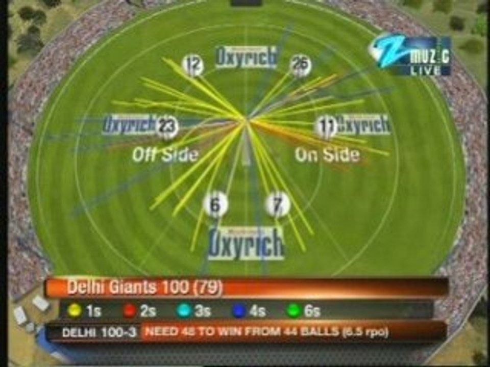 ICL 2008 LAHORE BADSHAHS vs DELHI GIANTS Match 20 PART 10