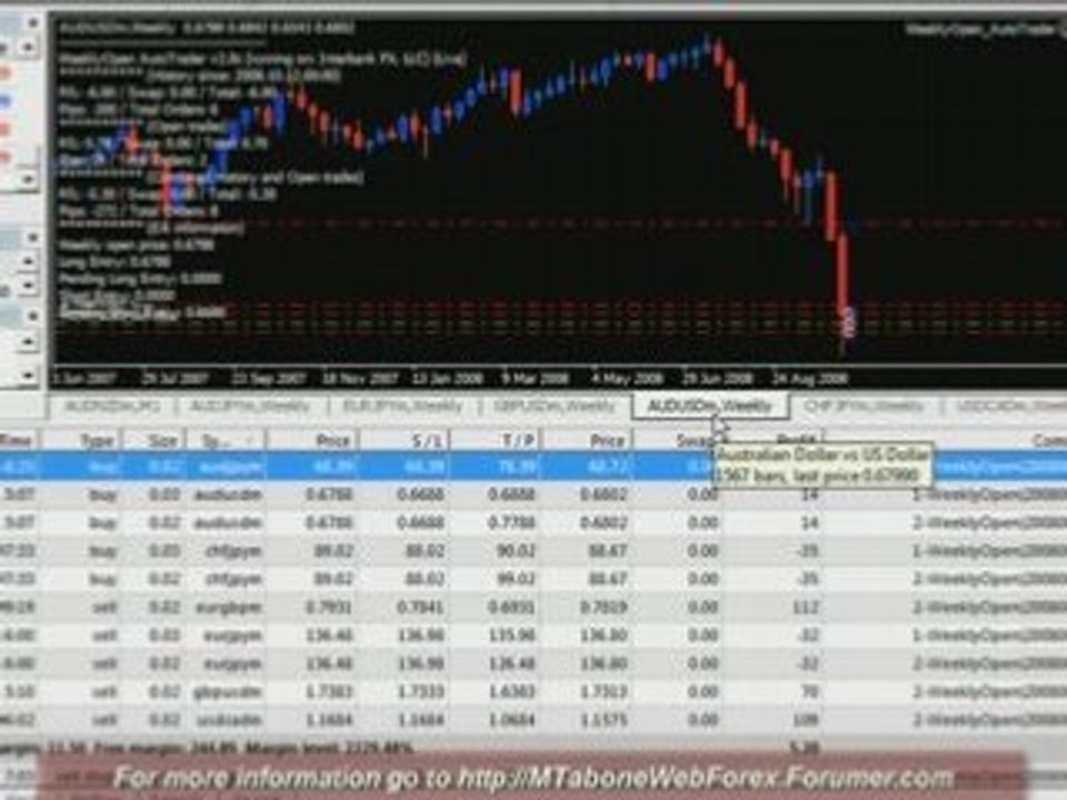 WeeklyOpen (2008-10-12) FOREX Expert Advisor 5