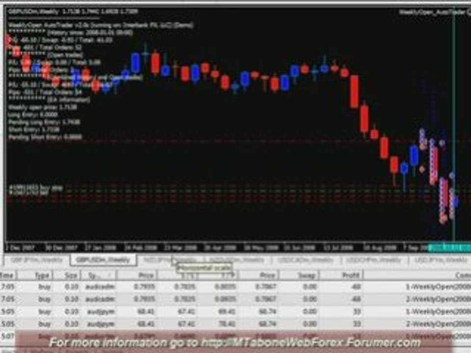 WeeklyOpen (2008-10-12) FOREX Expert Advisor 6
