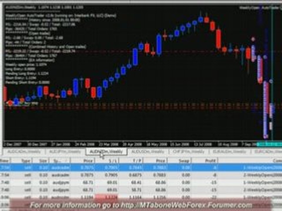 WeeklyOpen (2008-10-12) FOREX Expert Advisor 7
