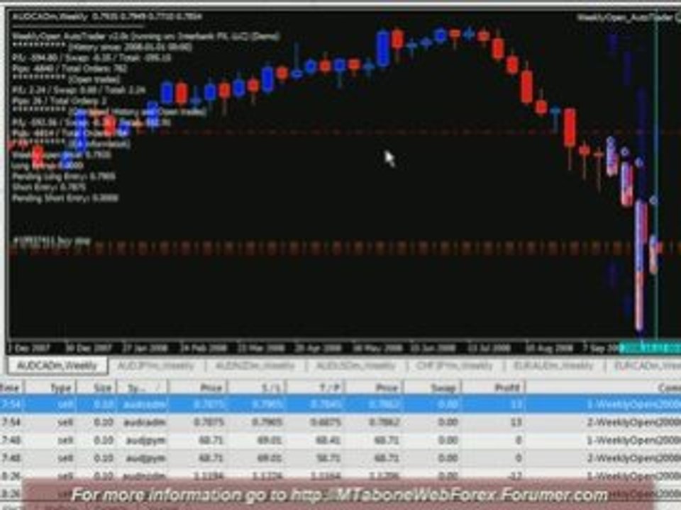 WeeklyOpen (2008-10-12) FOREX Expert Advisor 11
