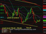 Day trading S&P 500 Emini futures coach Oct 28 SP500