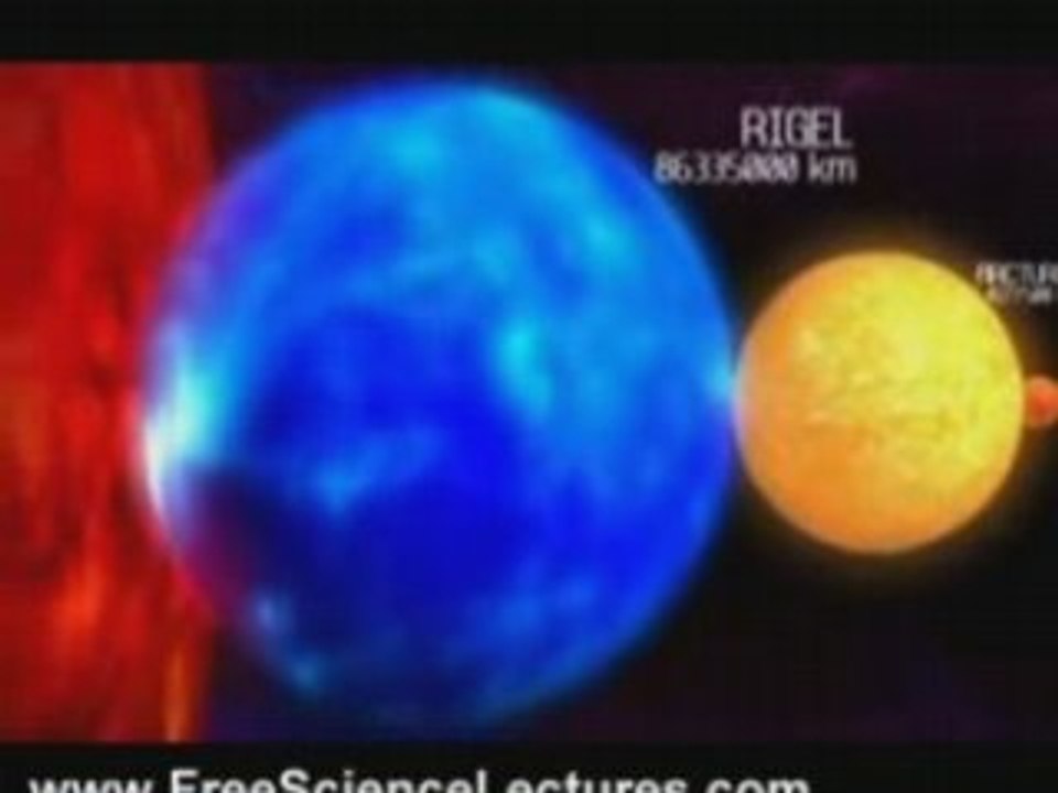 Echelle des Planetes & des Etoiles (part.02)