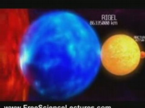 Echelle des Planetes & des Etoiles (part.02)
