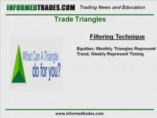 How to Trade Trends Using the Marketclub Analytics Package