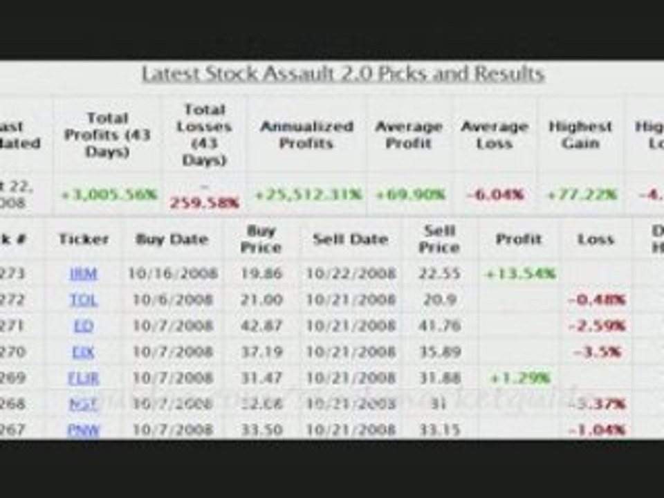 Stock Assault 2.0: Stock Picking Software