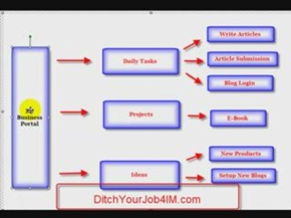 How To Systemize Your Business By Creating a Business ...