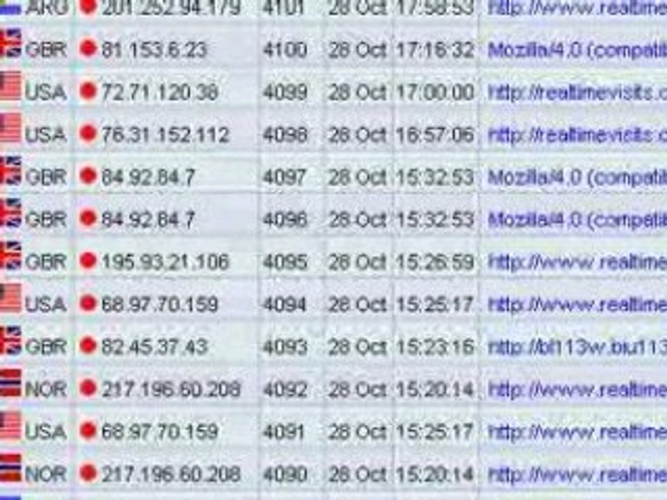 What is realtimevisits? Who use realtimevisits.com?