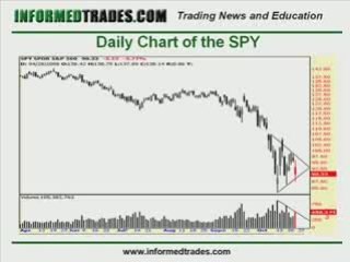 David's Marketclub Trading Diary: SPY Trade