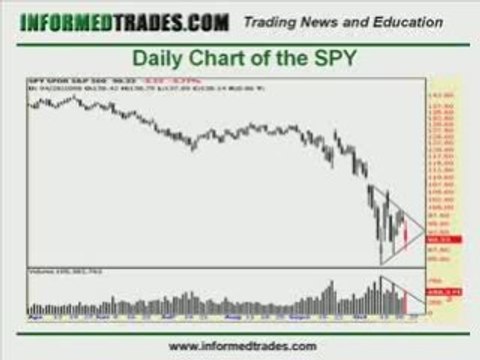 David's Marketclub Trading Diary: SPY Trade