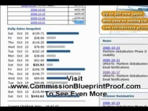 Commission Blueprint Clickbank proof