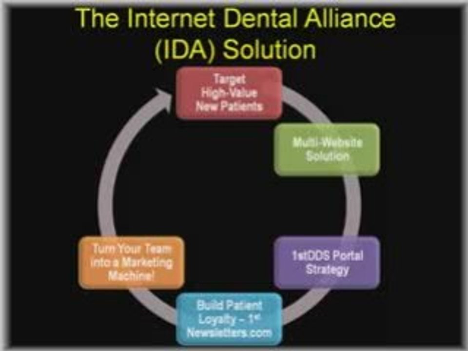 Dental Practice Marketing