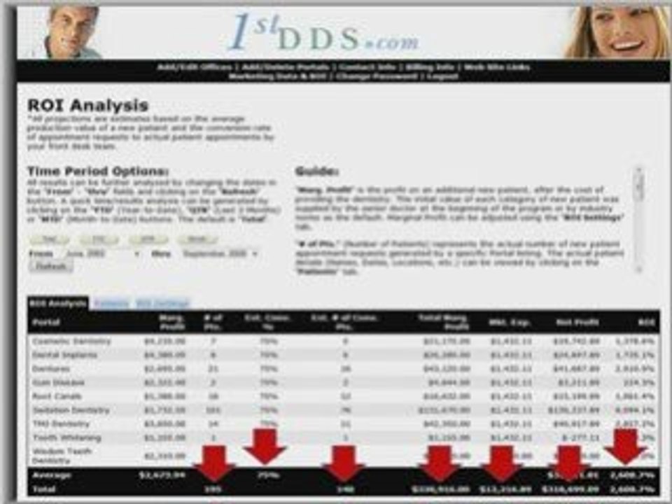 Dental Marketing Credits with Dental Websites or Directories