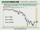 How to Use Multiple Moving Averages for Structure